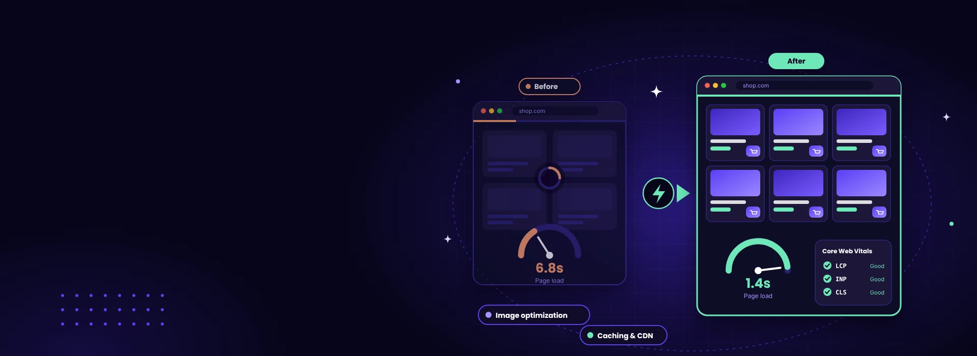 ecommerce-speed