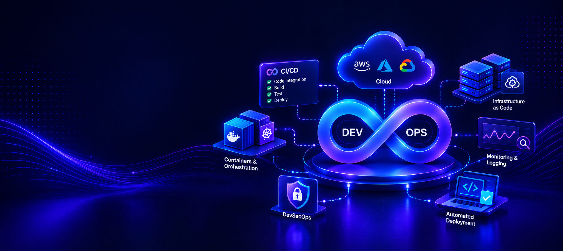 DevOps Automation