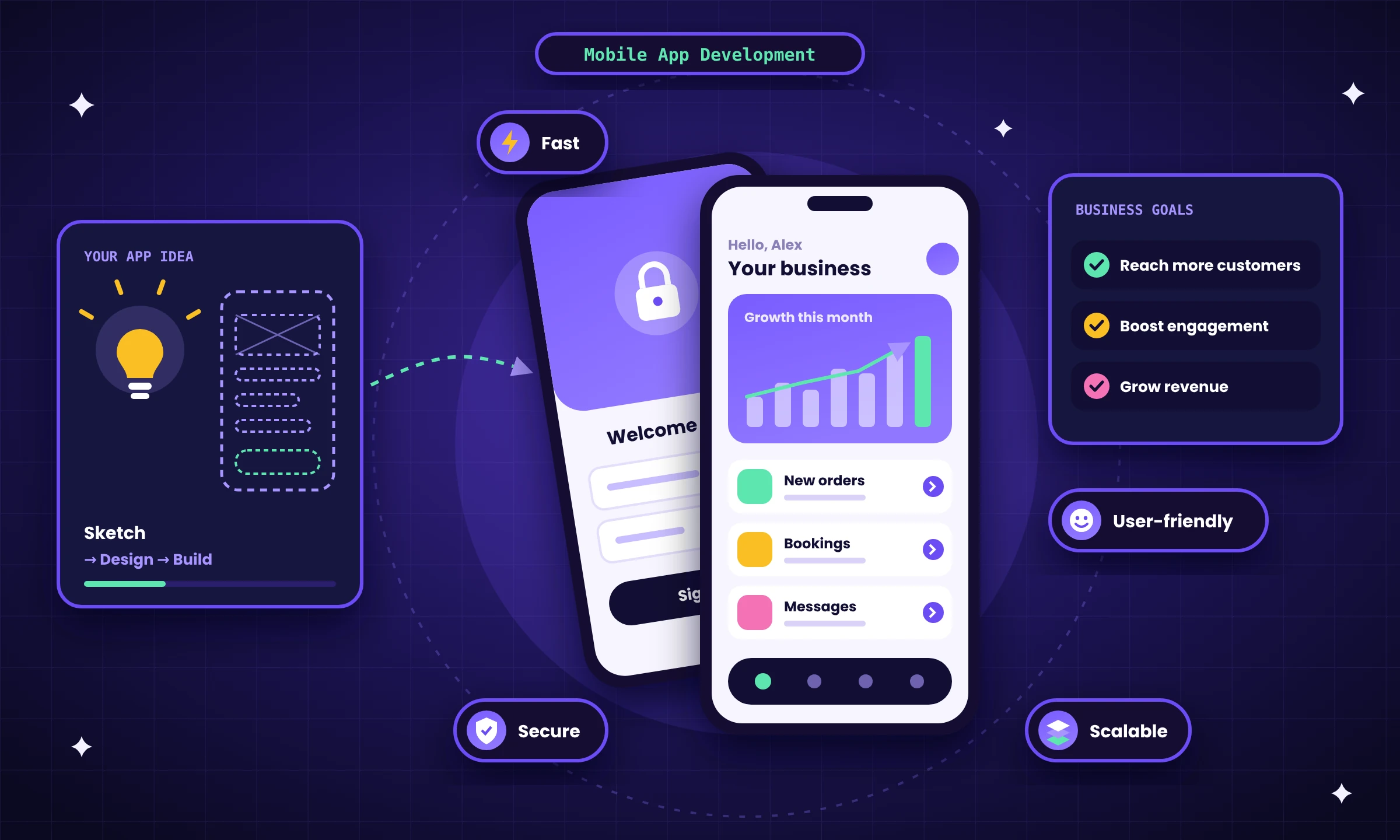 Mobile App Development