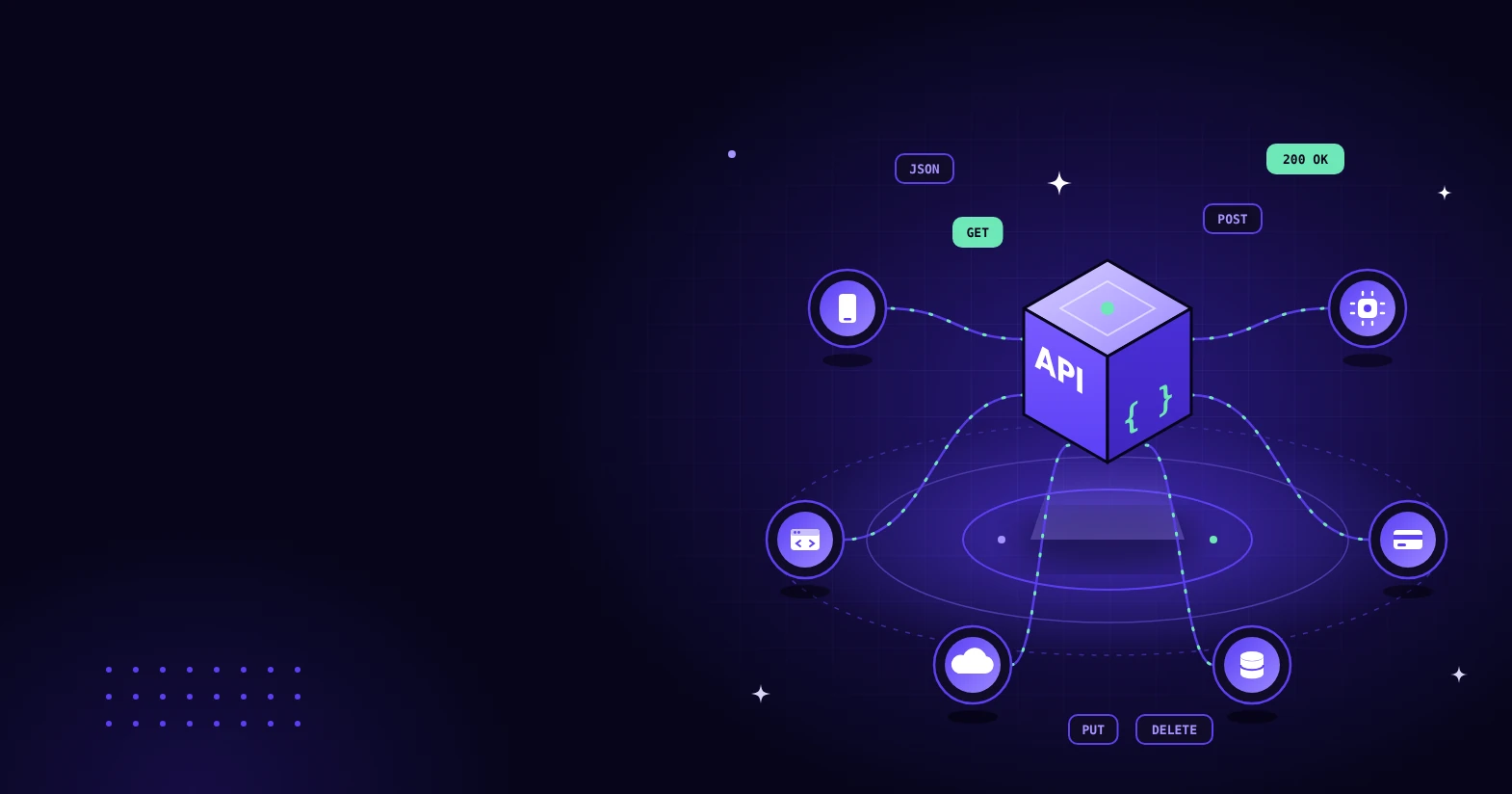 API Development Integrations