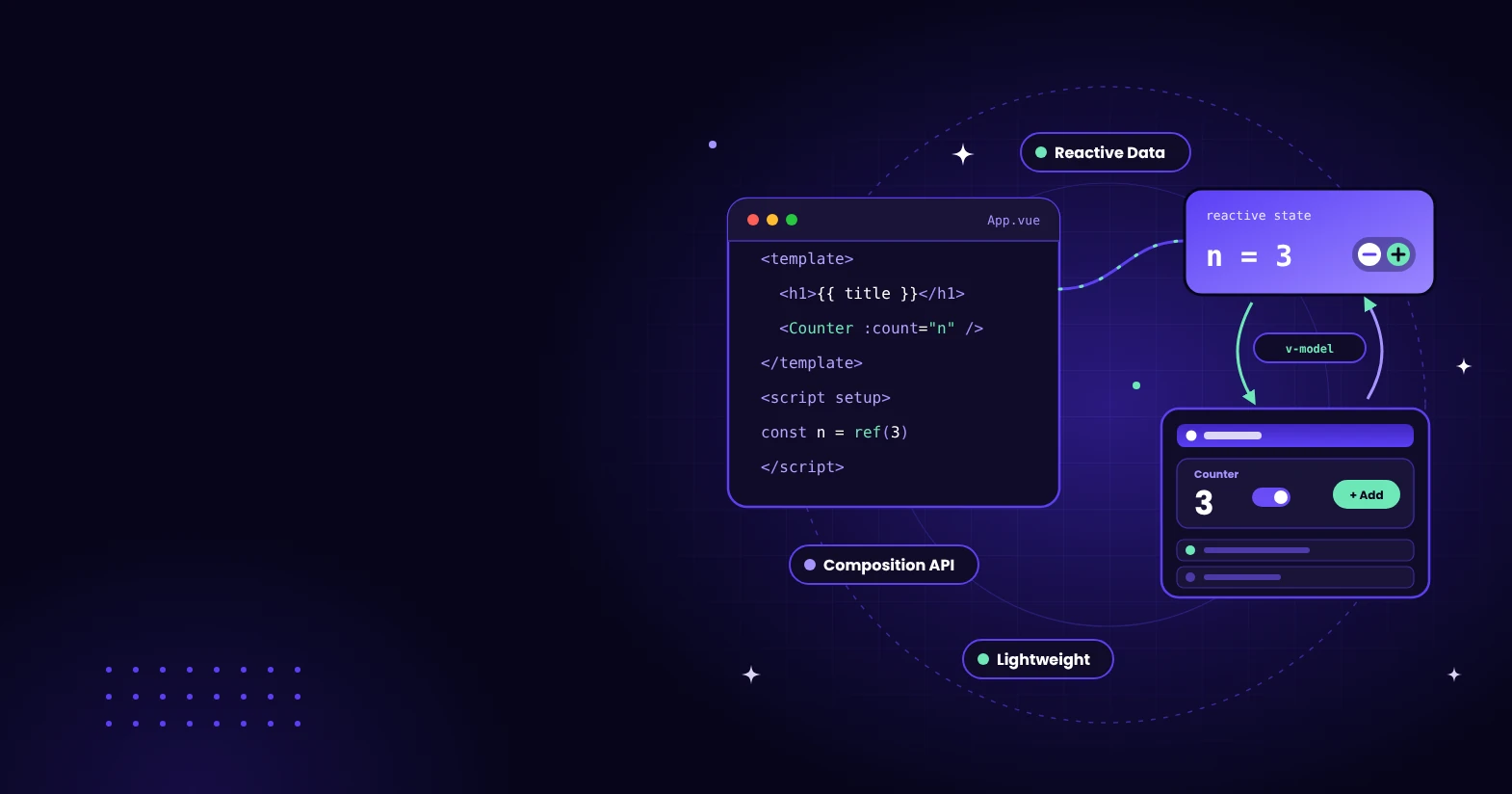 Vue JS